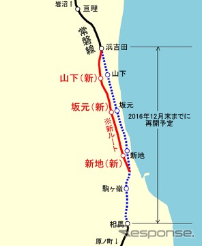 常磐線の相馬～浜吉田間。当初は2017年春頃の再開が見込まれていたが、工事が順調に進んだことから2016年12月末までに再開することが決まった。