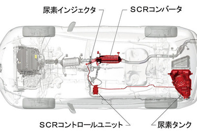 マツダ CX-7 ディーゼルに尿素SCRシステムを搭載…欧州で今秋発売 画像