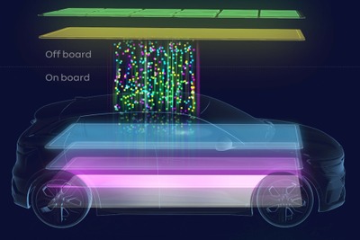 ルノー、ヴァレオと提携…ソフト定義車両のアーキテクチャーを共同開発 画像