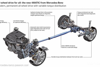 メルセデスベンツ、4WDの4マチックを拡大展開…60グレードへ 画像