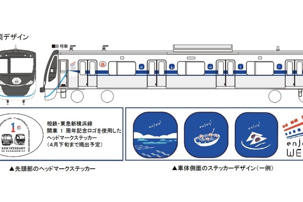 ブルー＆ホワイト、新幹線カラーが相鉄・東急新横浜線を走る