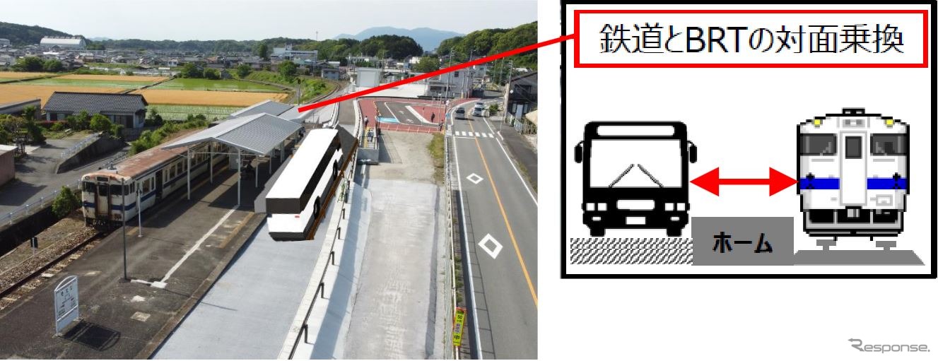 添田駅での鉄道とBRTの対面乗換えイメージ。