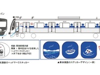 ブルー＆ホワイト、新幹線カラーが相鉄・東急新横浜線を走る 画像