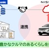 NissanConnectと音声プッシュ通知との連携サービス